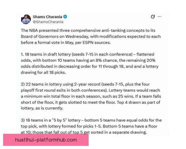 NBA反摆烂方案引发热议 专家批季后赛队伍不应围绕乐透签制定计划